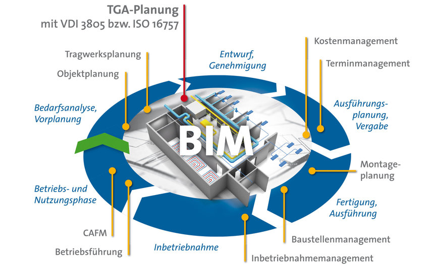 Schneider Electric unterstützt BDH und VDMA bei Kooperation zu Building Informationen Modelling (BIM) in der TGA
